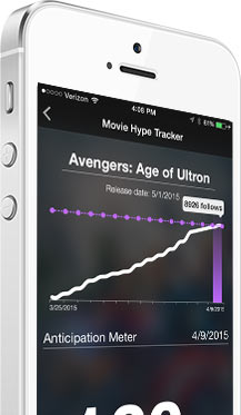 Movie Statistcs App